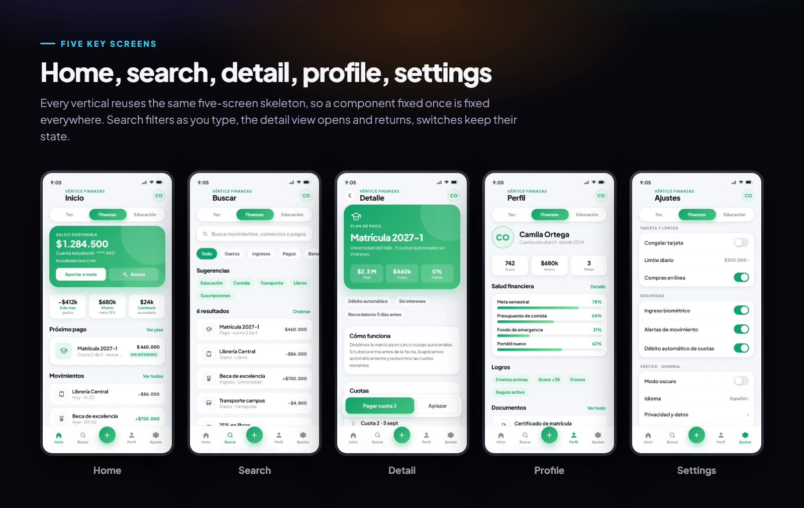 The five key screens of the prototype: home, search, detail, profile and settings