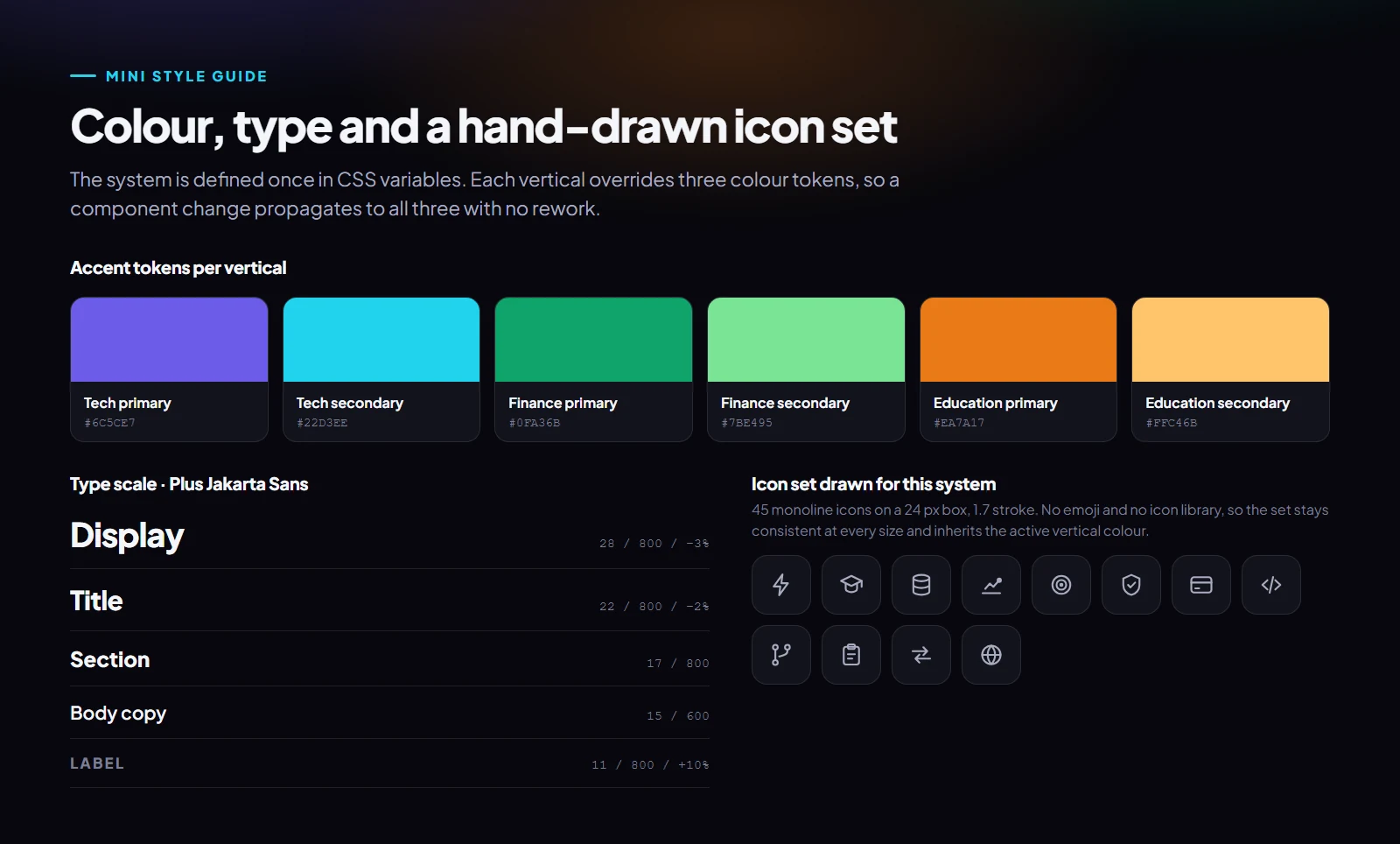 Mini style guide: accent colour tokens per vertical, the type scale and the custom monoline icon set
