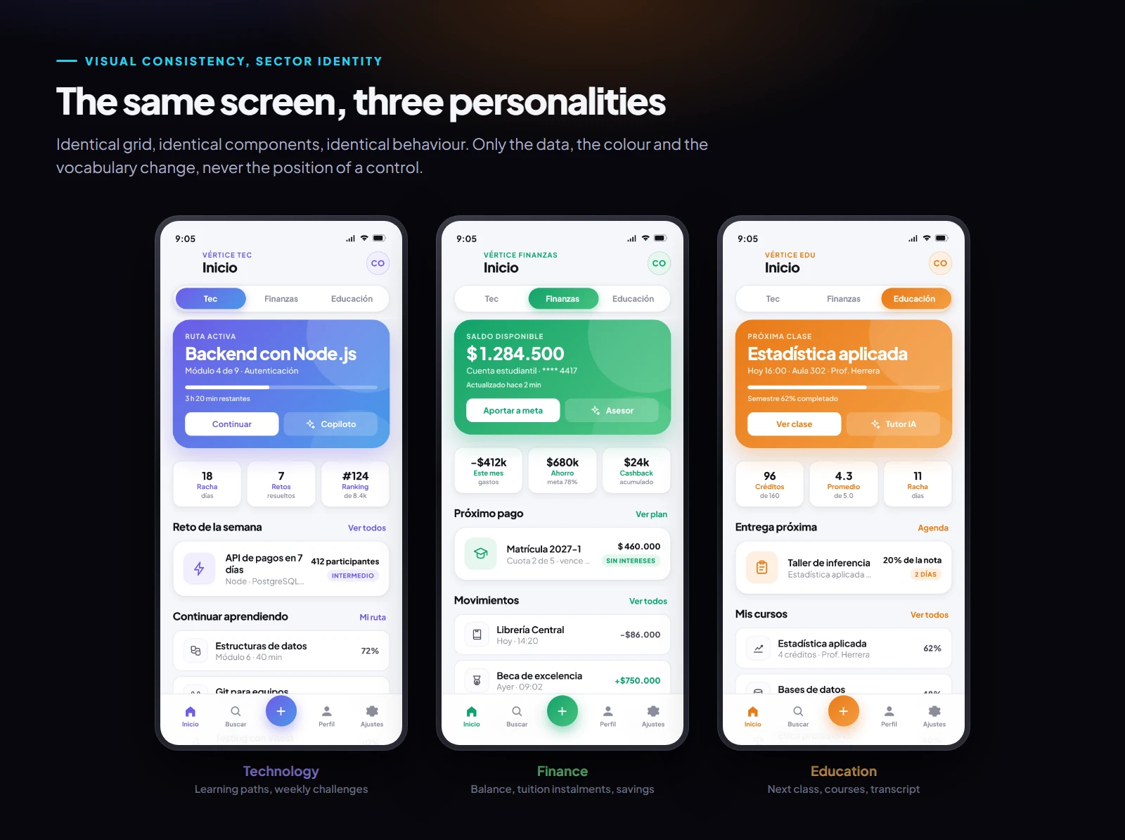 The same home screen rendered in the technology, finance and education verticals, sharing one grid and one component set